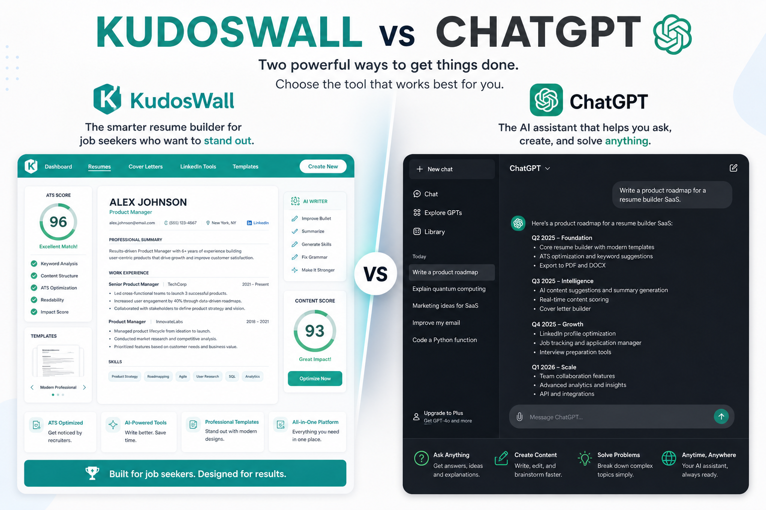 KudosWall vs ChatGPT — purpose-built ATS resume builder vs generic AI text