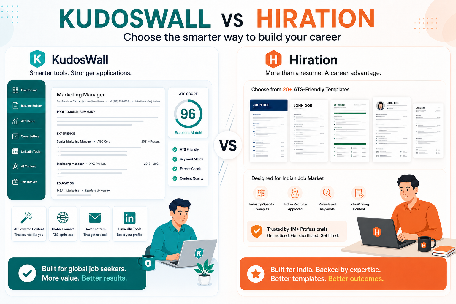 KudosWall vs Hiration — India resume toolkit vs template subscription builder