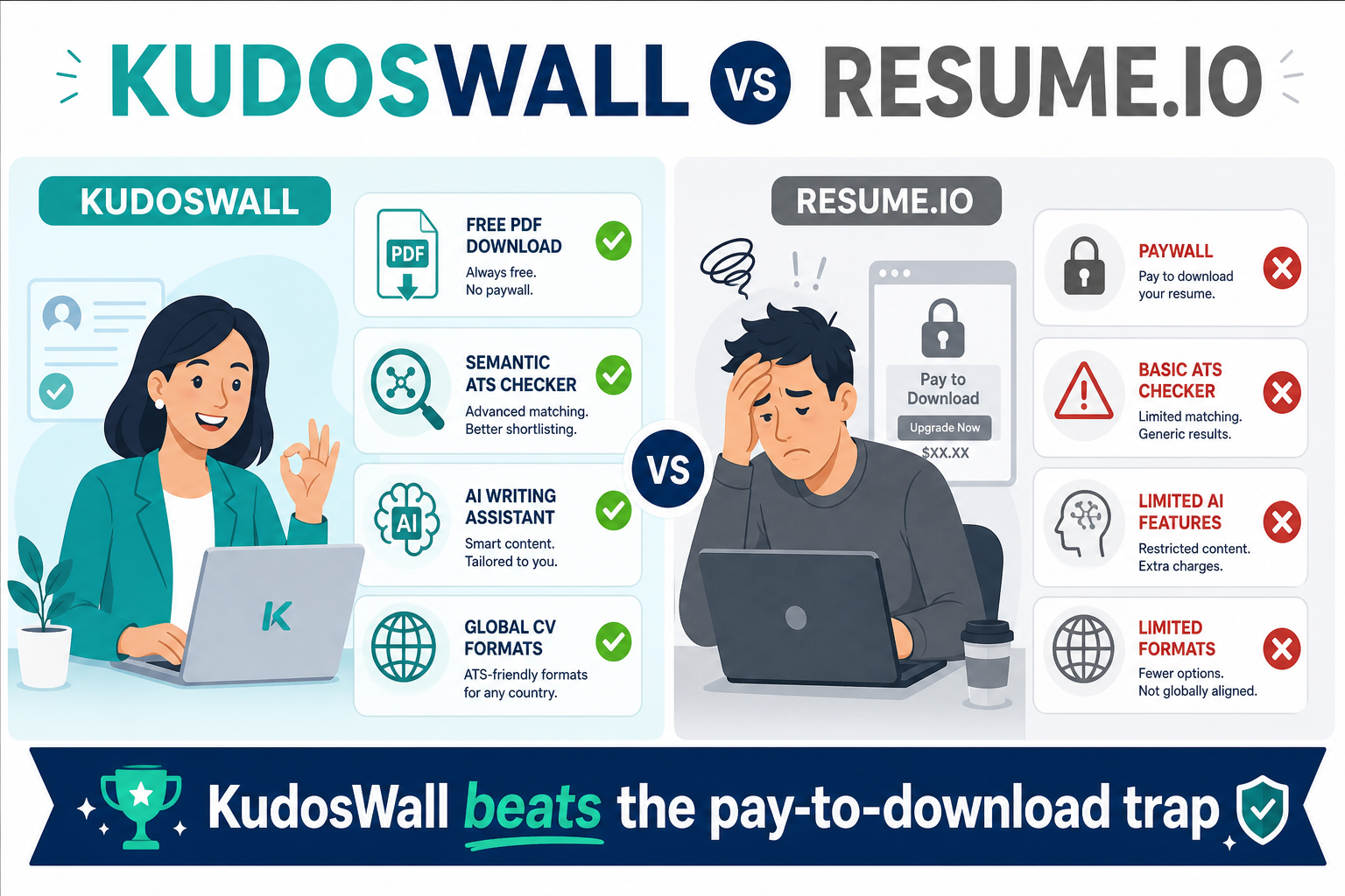 KudosWall vs Resume.io comparison — honest alternative vs pay-to-download trap